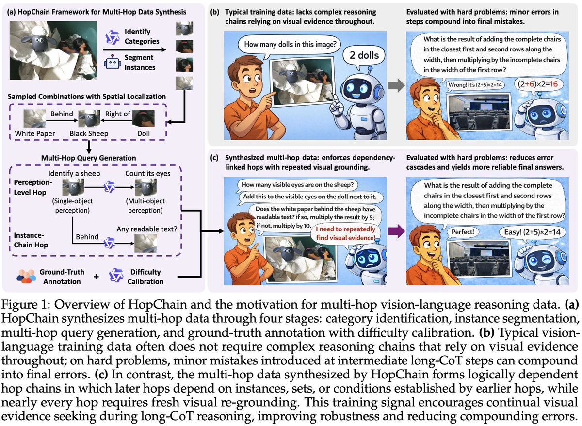 Shenzhi Wang🌟 tweet media