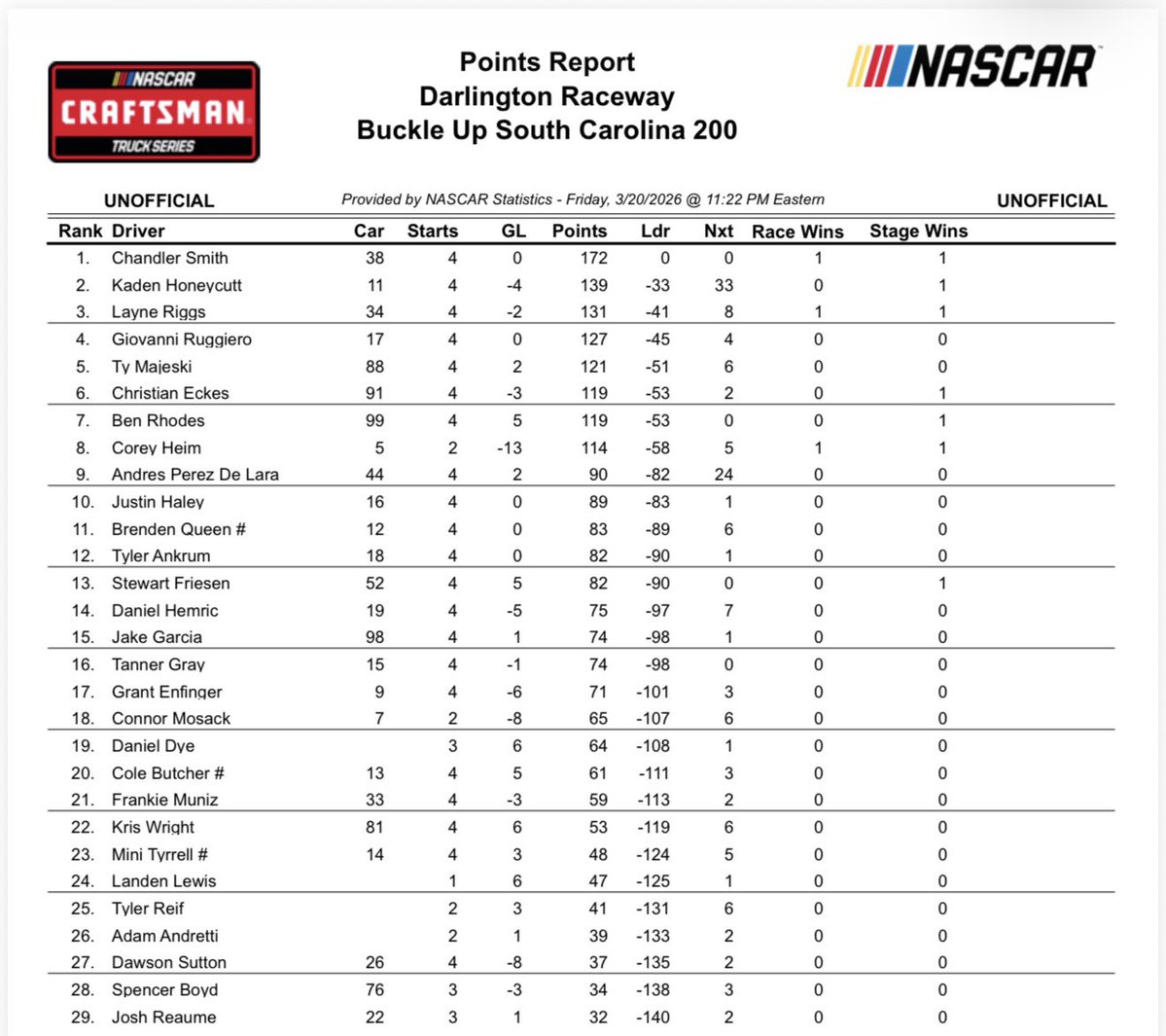 Bob Pockrass tweet media