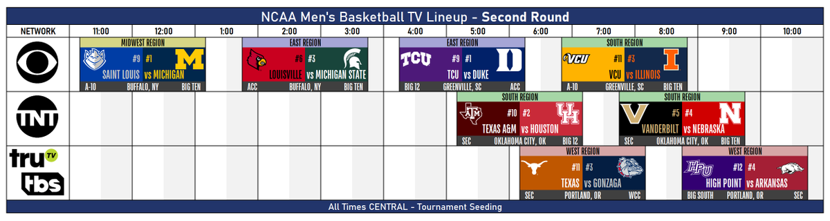 TheNewSEC's tweet photo. NCAA Men's Basketball TV Lineup - Second Round
Saturday, March 21, 2026

Texas A&amp;M vs Houston
Texas vs Gonzaga
Vanderbilt vs Nebraska
High Point vs Arkansas

#MarchMadness #NCAATournament
#SecondRound #SECMBB https://t.co/QLAJJ5UQnZ