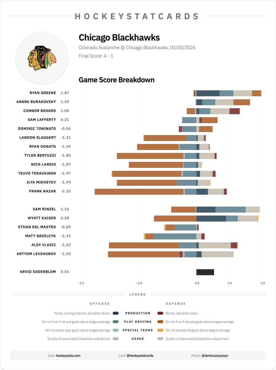 HockeyStatCards tweet media