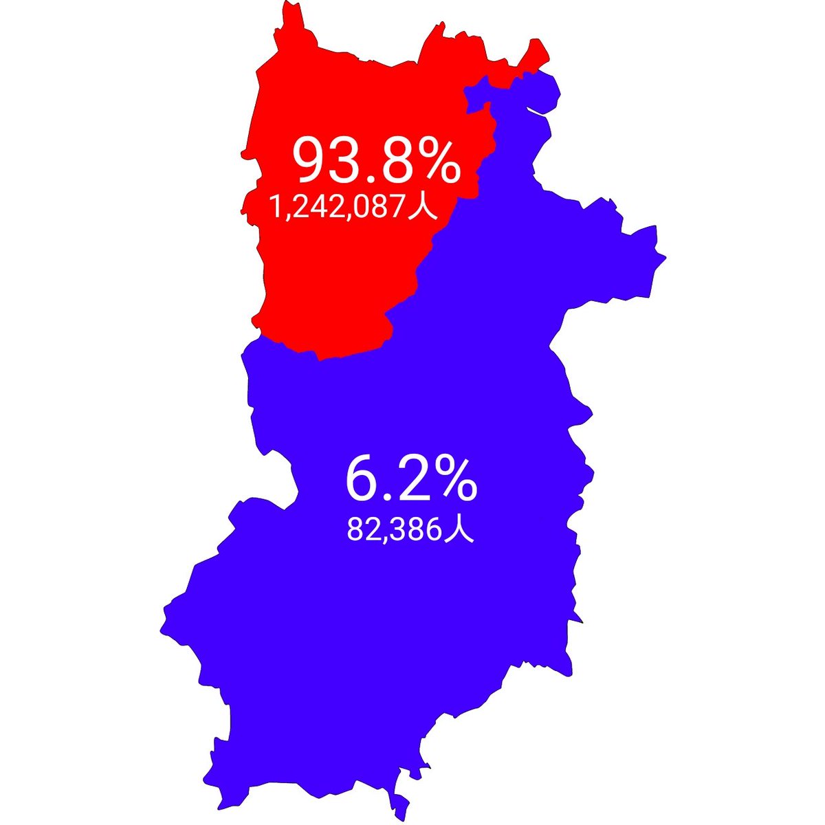 都道府県内での人口分布二分割調べ
関西地域の人口の偏りってエグいよね