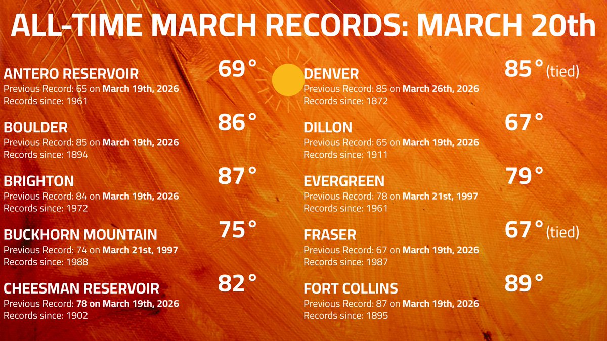 NWS Boulder tweet media