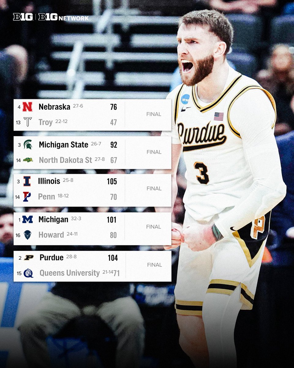 Big Ten Men's Basketball tweet media
