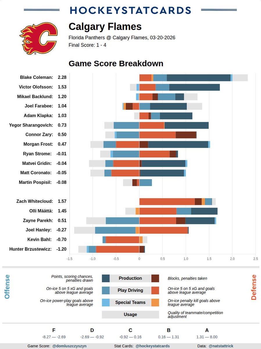 HockeyStatCards tweet media