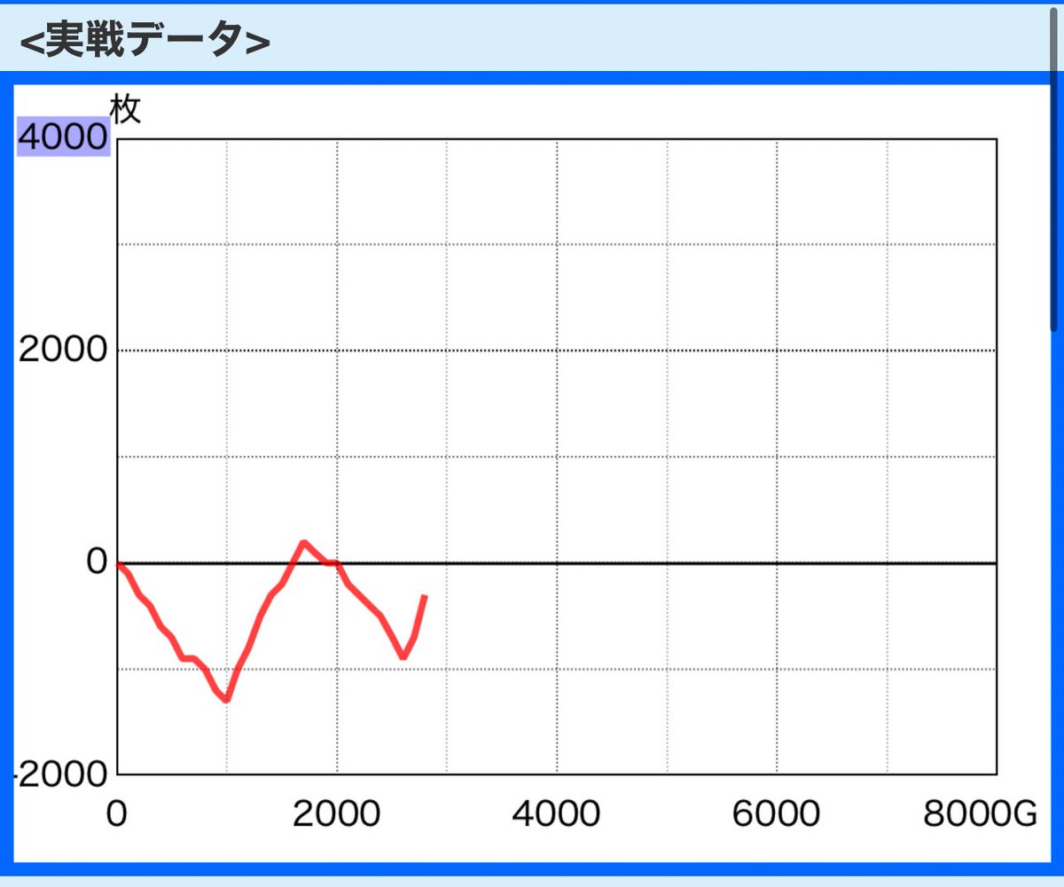 Lカバネリ、通常時に周期要素入れたのだけマジで意味不明だけど、STは良かった

パネ振りは神告知中毒者も満足できる演出だった

あとカバネリアタック中にチャンス目引くと筐体が振動するのも良き

今日はそんなガッツリ打つ日ではないので半分以上取り返して撤退