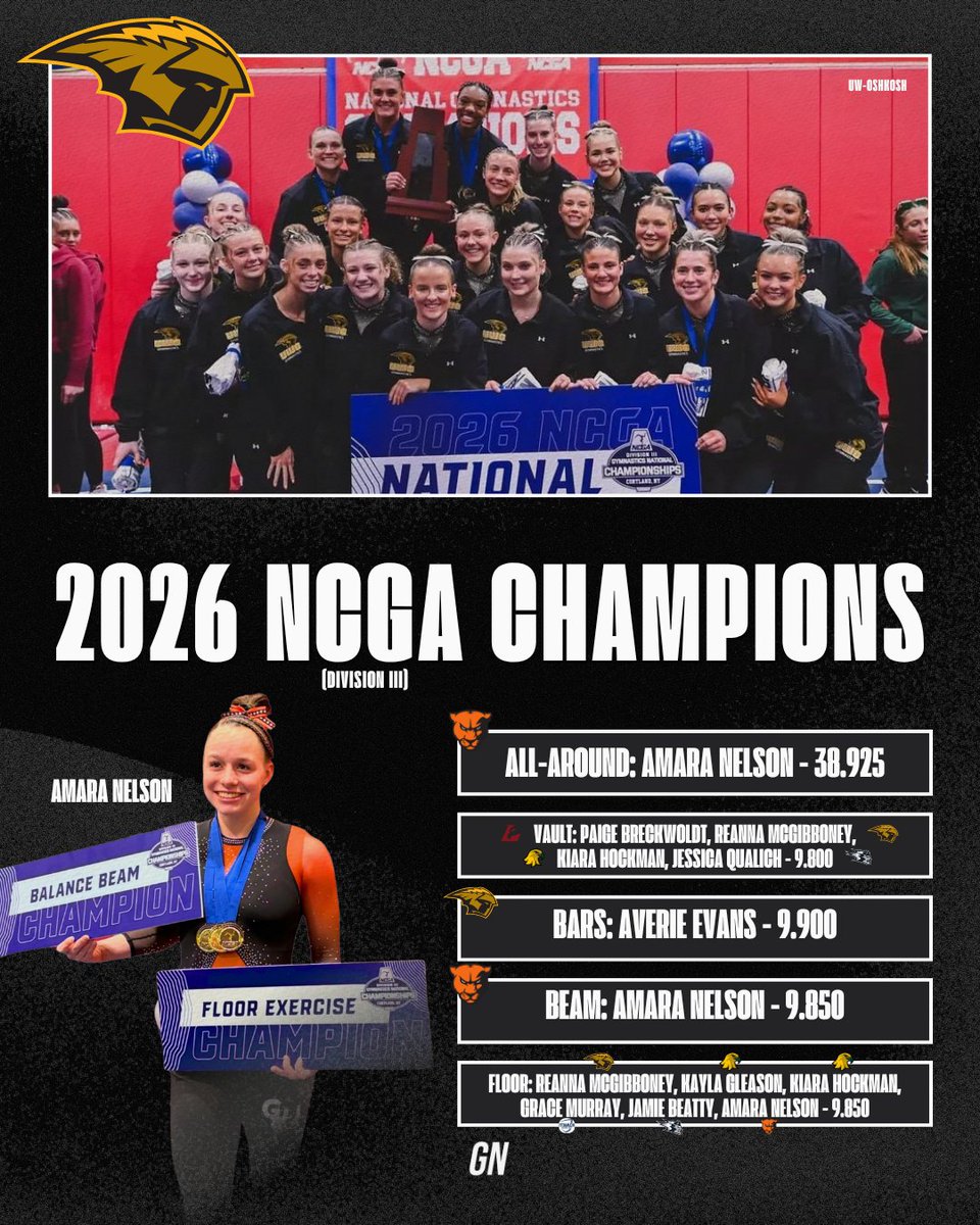 UW-Oshkosh takes the 2026 NCGA Division III national title 🏆

Amara Nelson won the all-around and beam titles, while Averie Evans topped bars. Vault saw a four-way tie, and floor ended in a six-way tie.

(📸: UW-Oshkosh, Greenville)

#NCAAgym