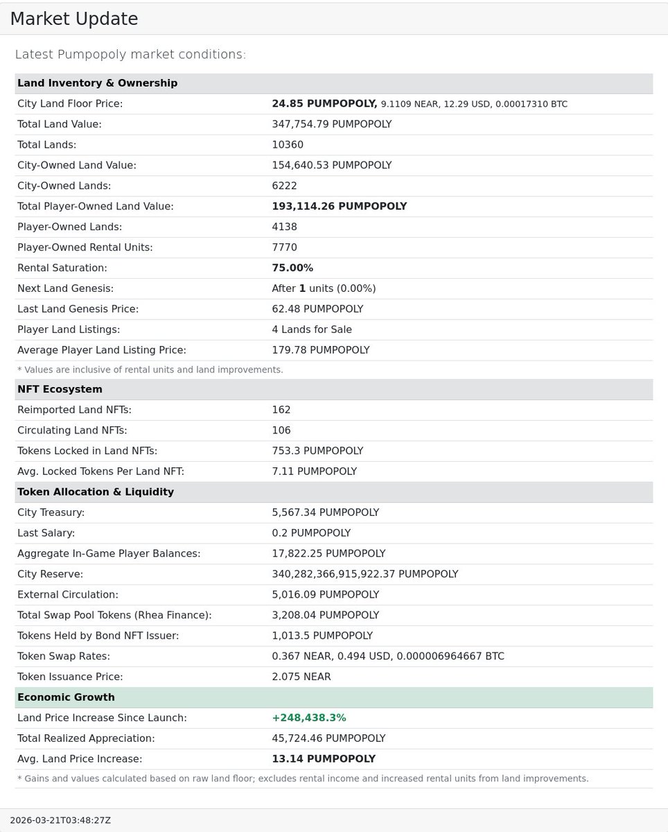 Pumpopoly.com tweet media