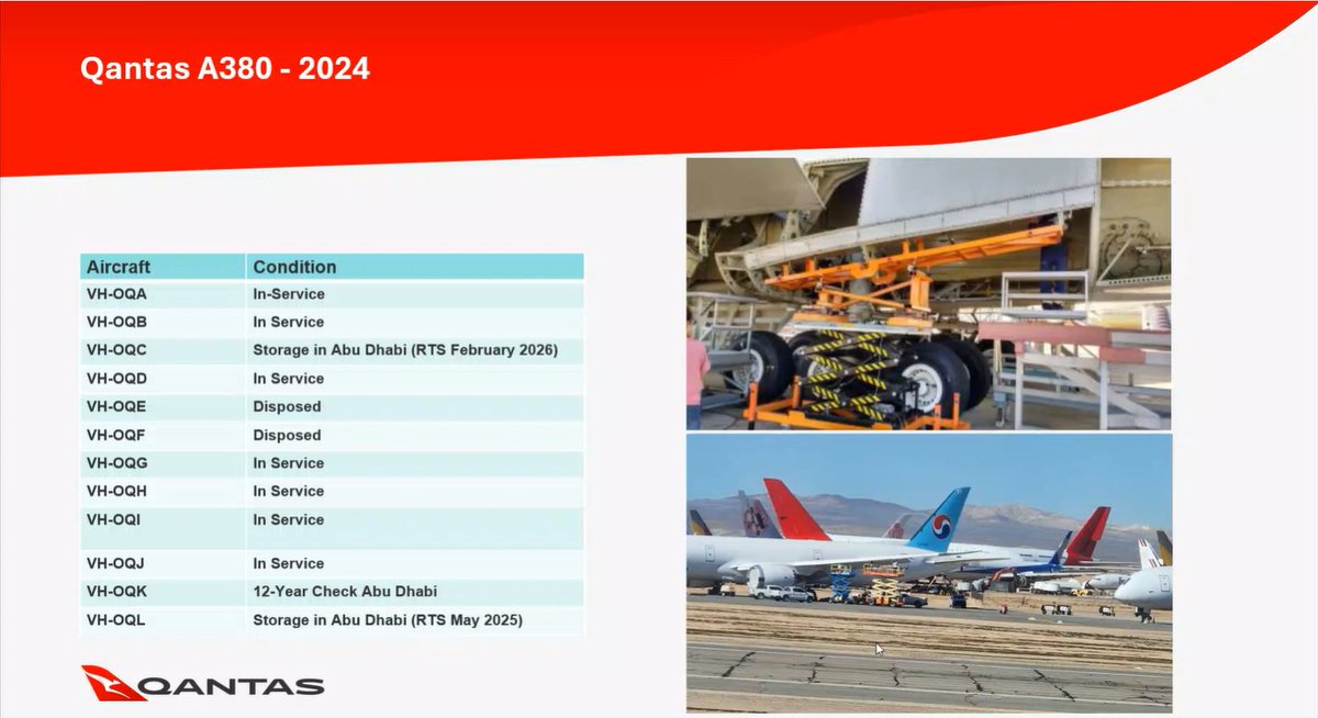 A30AEW&C 🇦🇺 tweet media