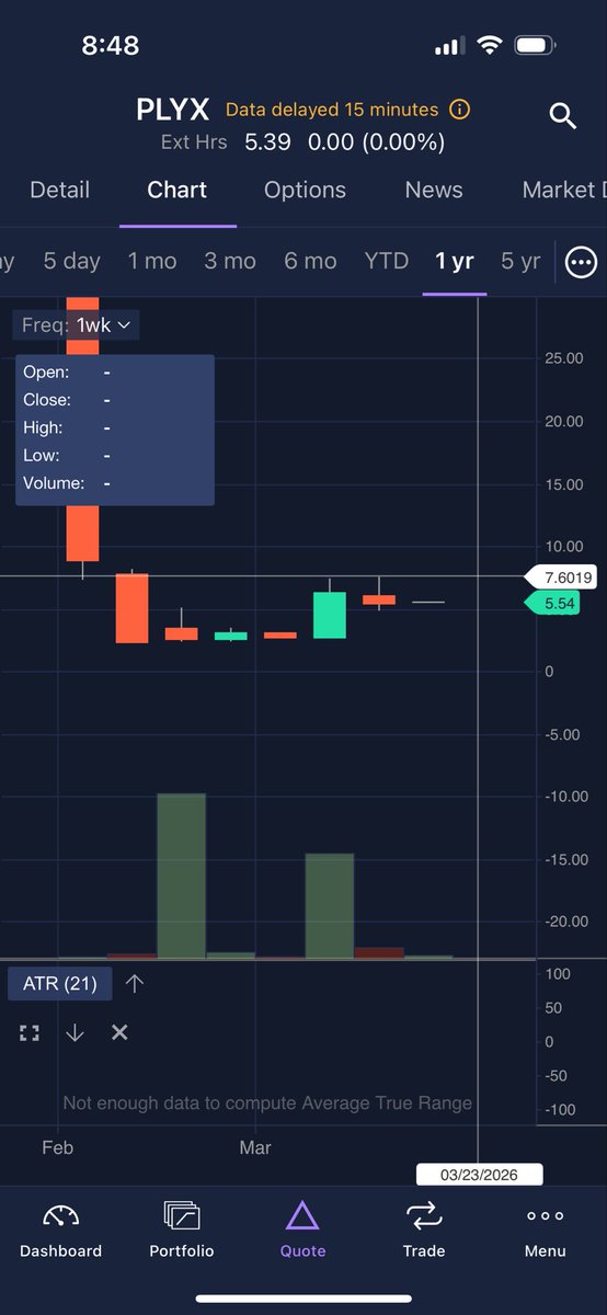 Travistrades tweet media
