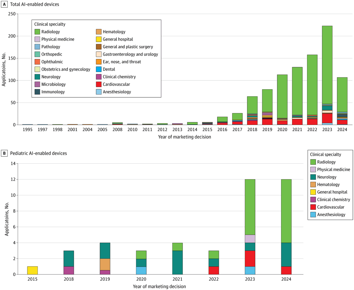 JAMA Network Open tweet media