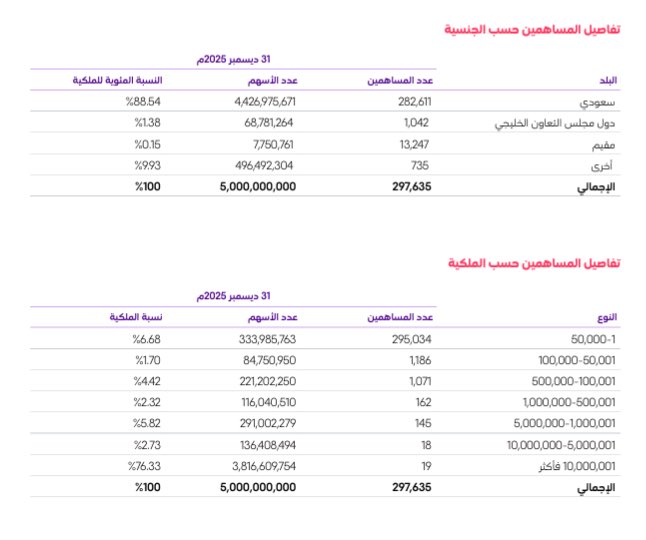 عبدالمحسن | محفظتي الاستثمارية tweet media