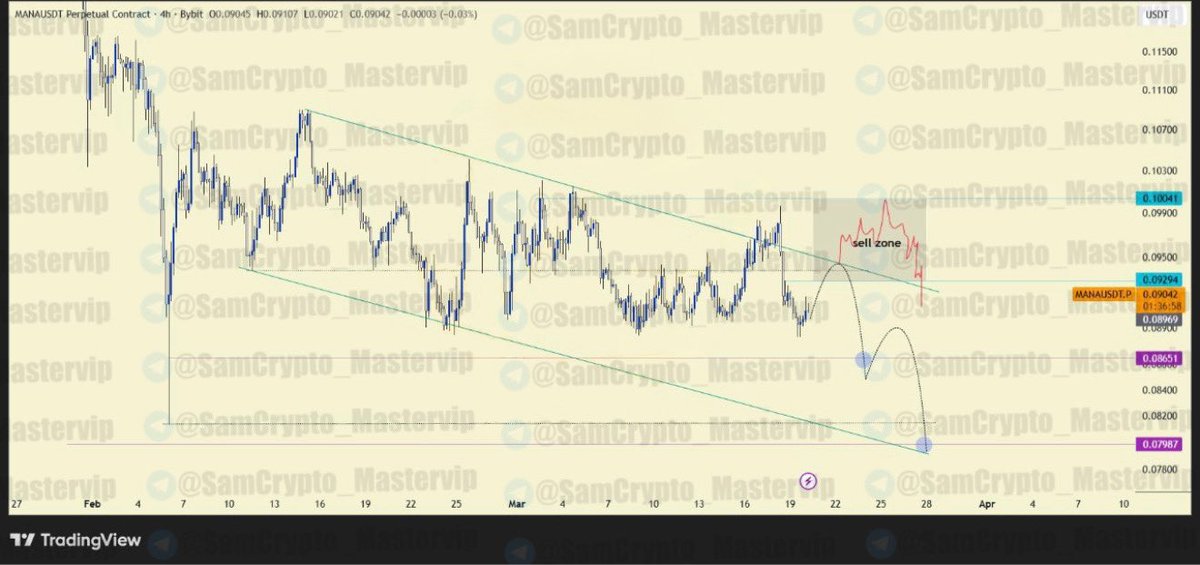 Crypto Master ( Futures/Spot ) tweet media