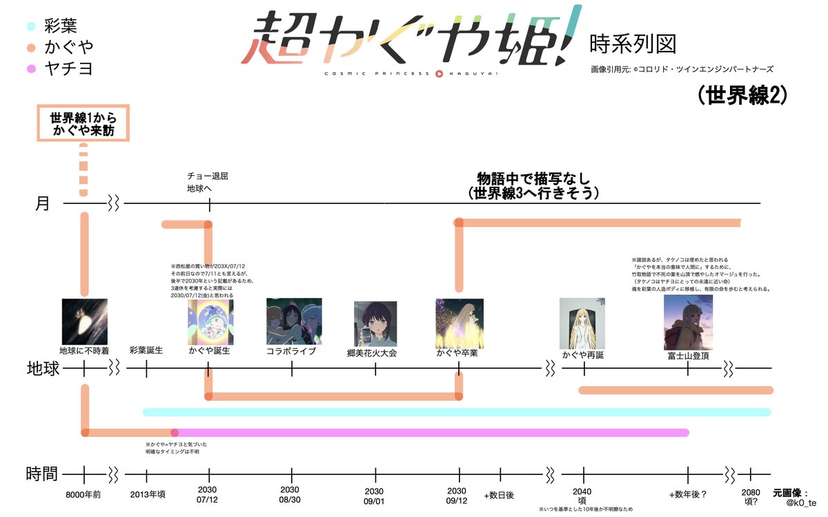 利賀セイク@クトゥルフ神話系Vtuber tweet media