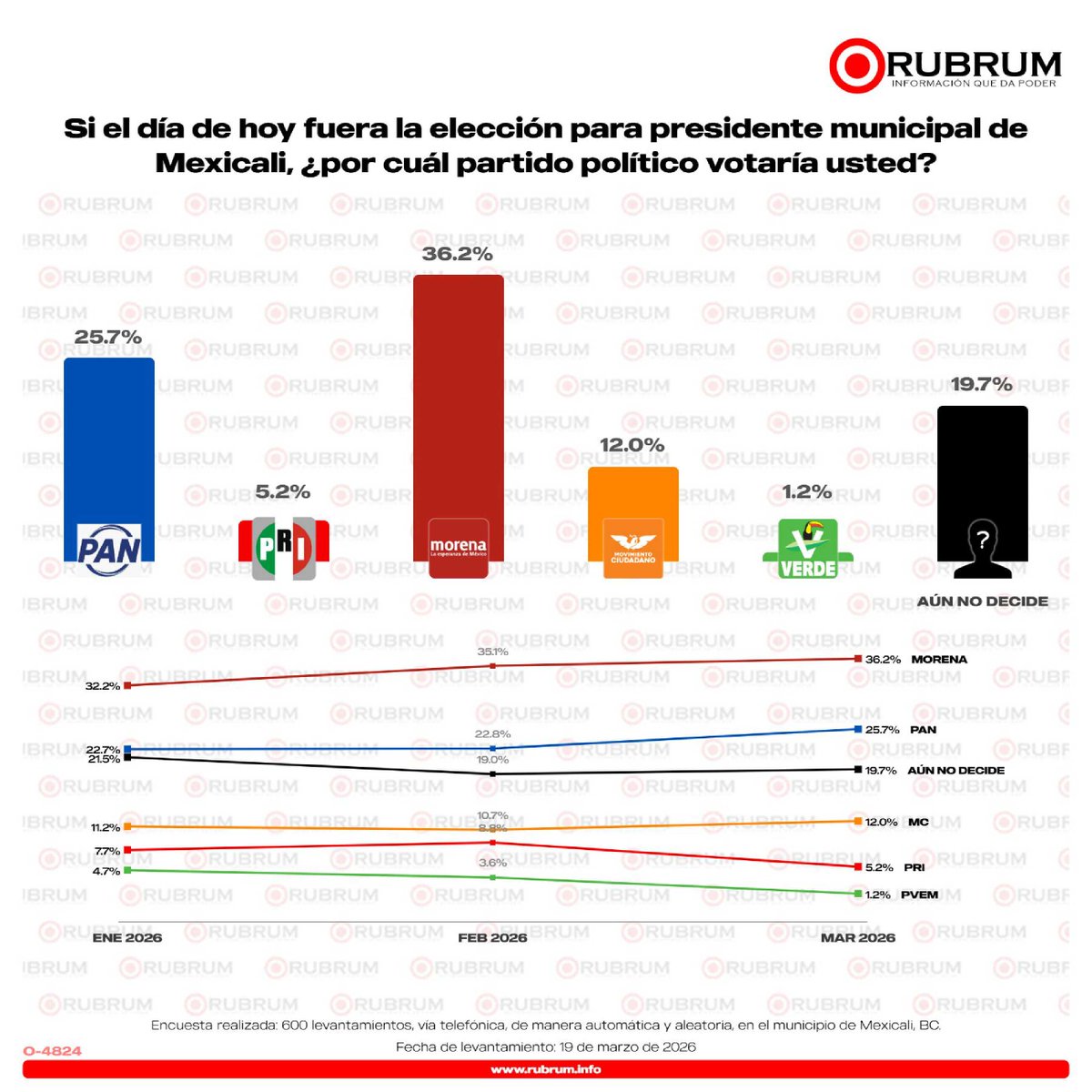 RUBRUM OFICIAL tweet media