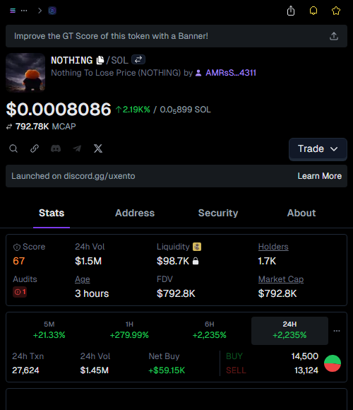 zanedegen's tweet image. Called it EARLY on $NOTHING! 🚀  
Entry: $21.7k  
Now: $805.4k 💰  
37.2X PROFIT! 🔥  
  
“Price is what you pay, value is what you get.” – Warren Buffett 💡  
Stay sharp, degen kings! #CryptoGains #NeverLate

👉 Check #NOTHING signal: t.me/eliotcall/47025
📊 Chart: