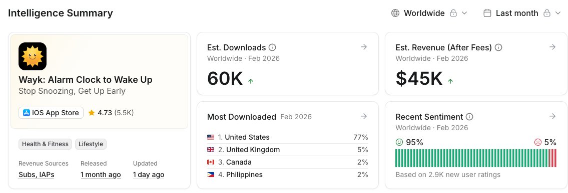 Ariel from Appfigures tweet media