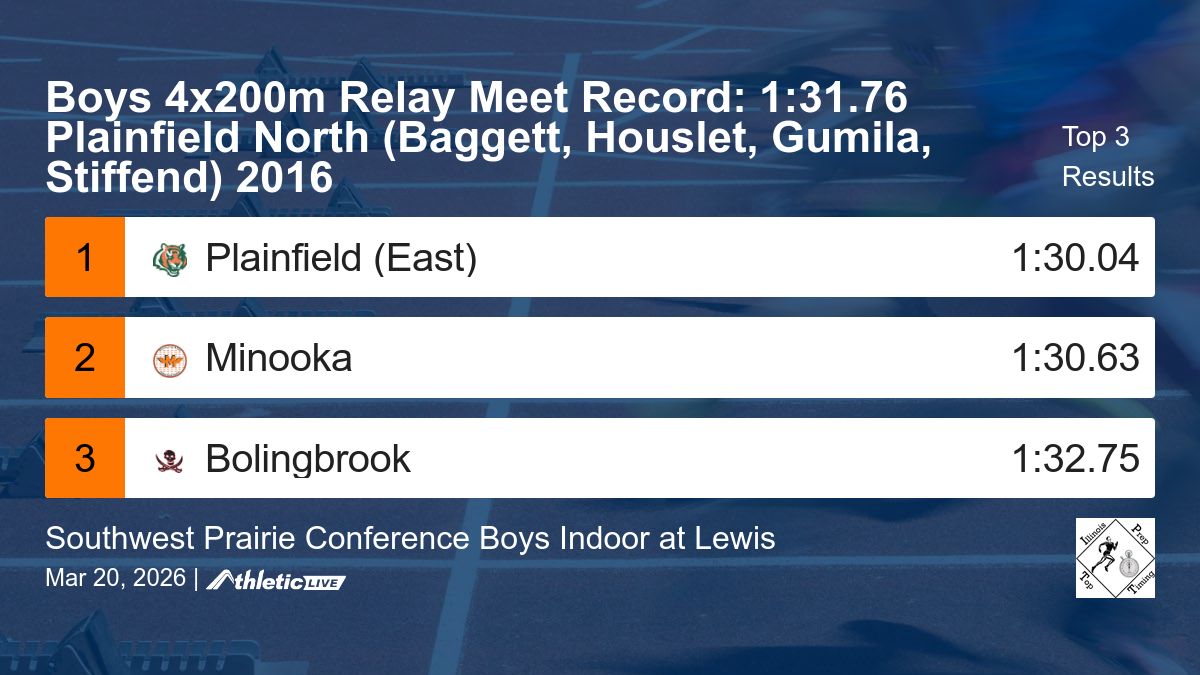 Illinois Prep Top Timing tweet media