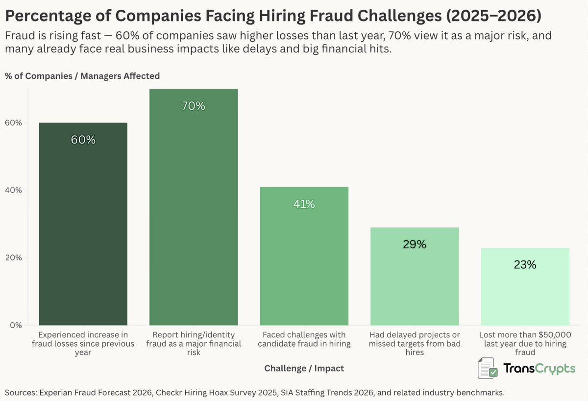 TransCrypts tweet media