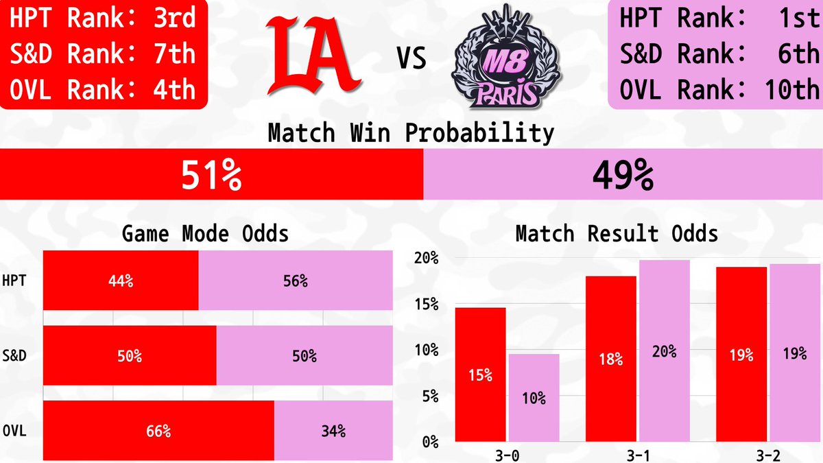 CDL Metrics tweet media
