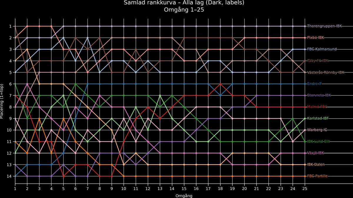 RondosFloorball tweet media