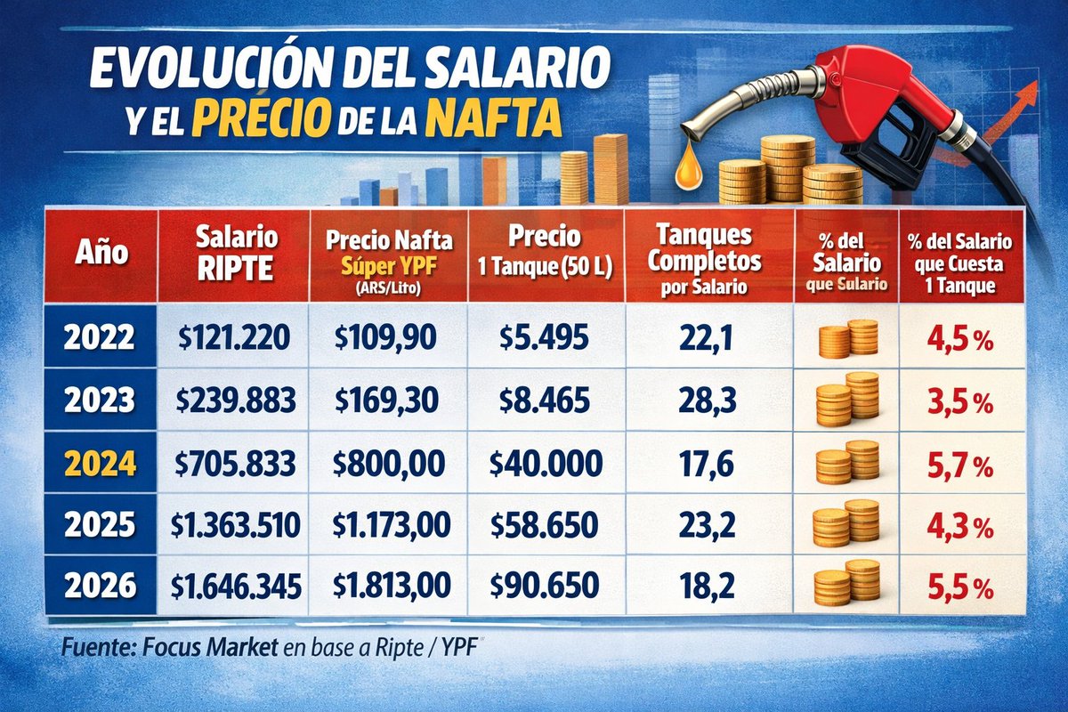 Damián Di Pace tweet media