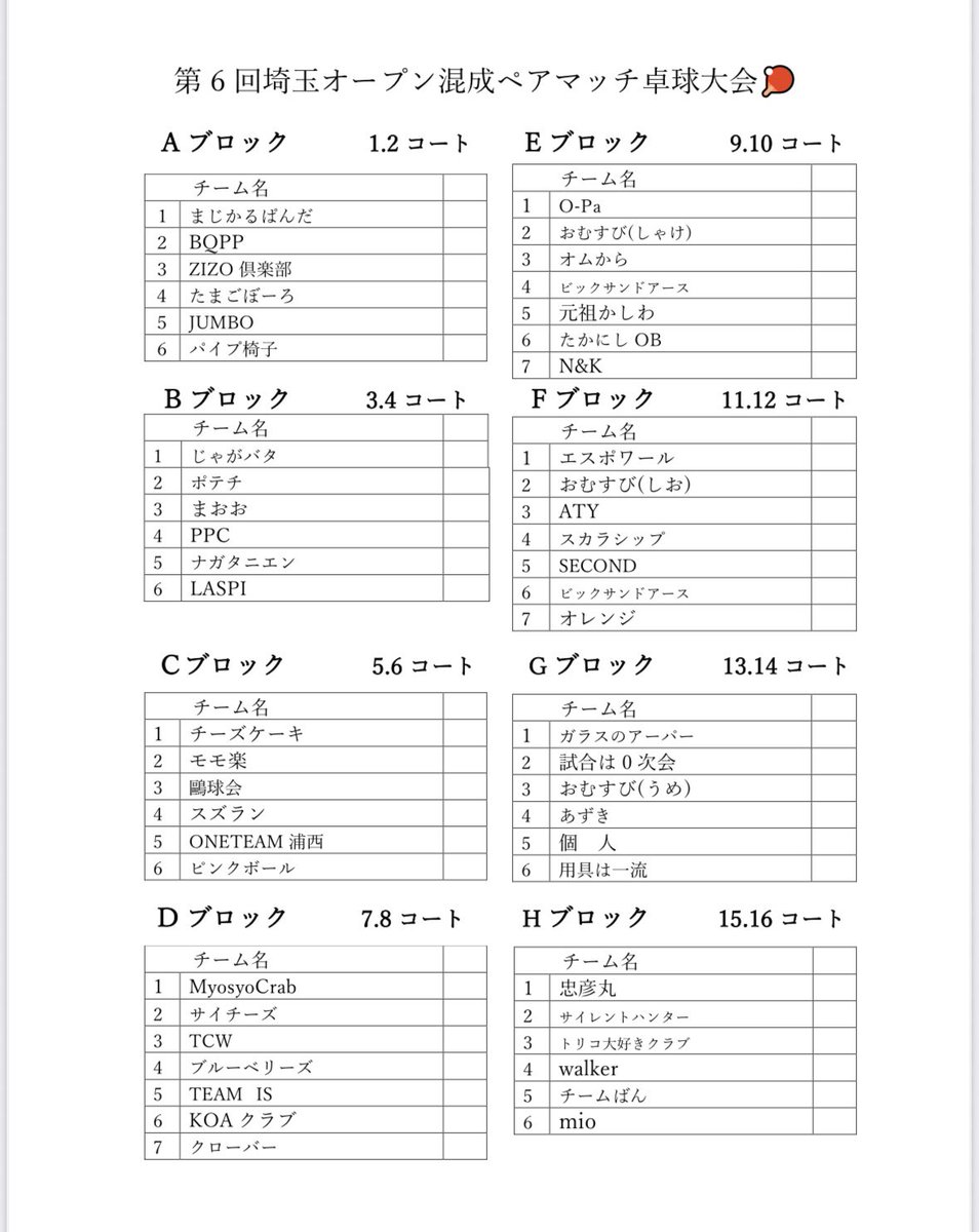 Kantottc's tweet photo. 第6回埼玉オープン（編成表）
令和8年3月22日（日曜）
志木市民体育館
＃埼玉オープン
＃志木市 https://t.co/MwAfCpCpah