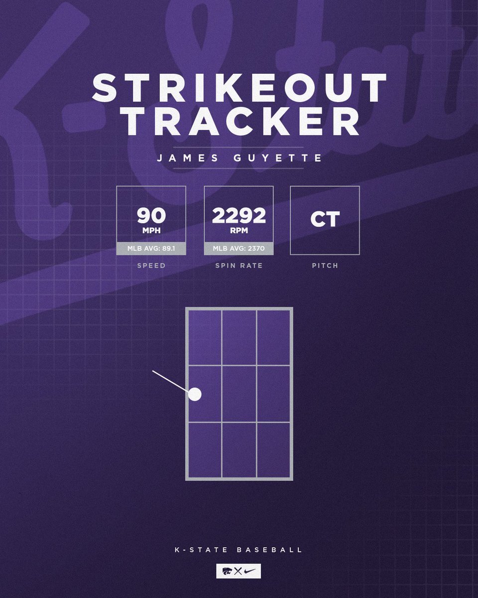 KSU Baseball Analytics tweet media
