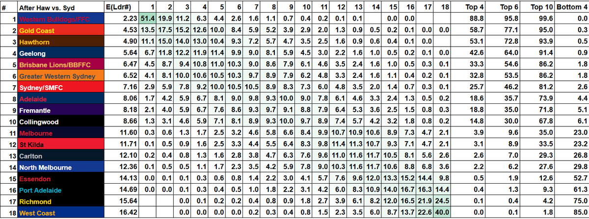 Rory Kilpatrick 🏳️🌈🇮🇪🏴🇦🇺 (Brad Close Fan) tweet media