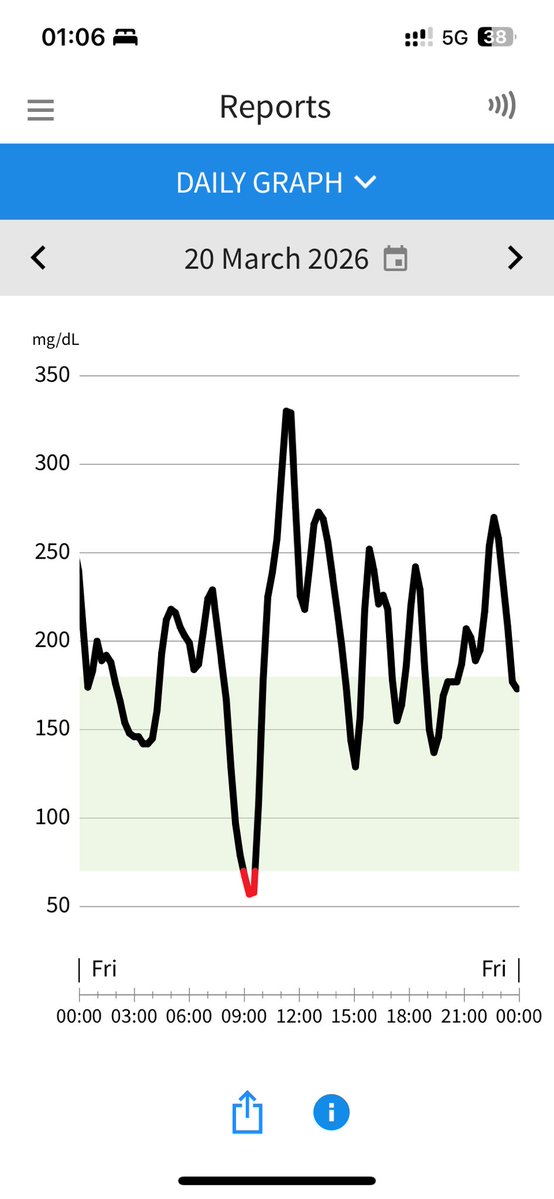 زولا tweet media