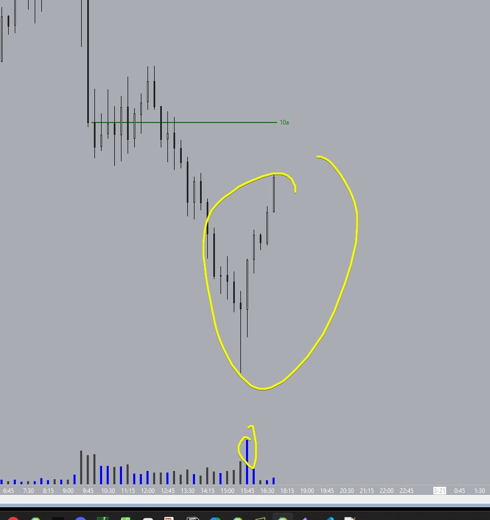 Full Contact 0DTE tweet media