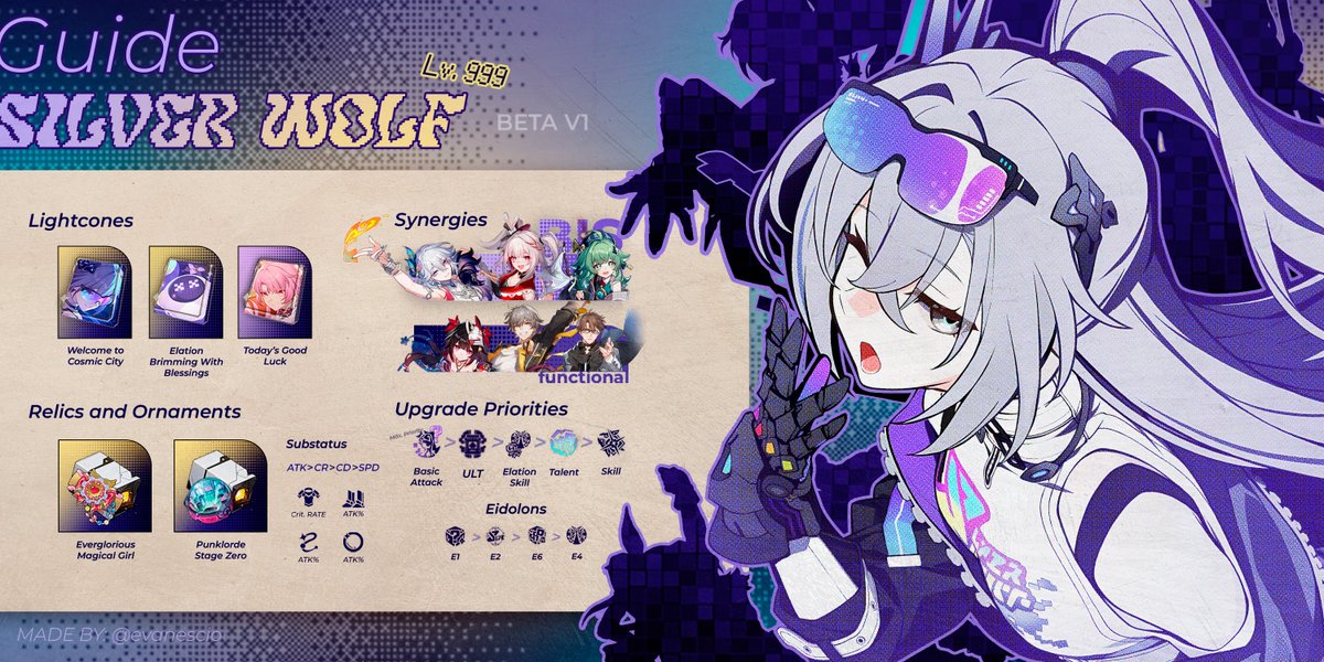 𑣲⋆｡˚ silver wolf lv.999 BETA V1 guide 

made by me with some help from <a href="/ChildOfAnasrava/">hamz : 青</a> <3