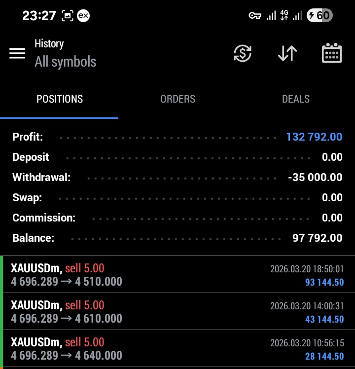 Wealth_Line's tweet photo. DONE AND DUSTED on $GOLD ✅✅
Make sure you withdraw 🥂
APRIL loading....🔆🔆🔆
#WealthLineForex
#UnmatchedResults
#FinancialFreedomIsPossible
#Forex
#Xauusd https://t.co/SWjWCAms7c