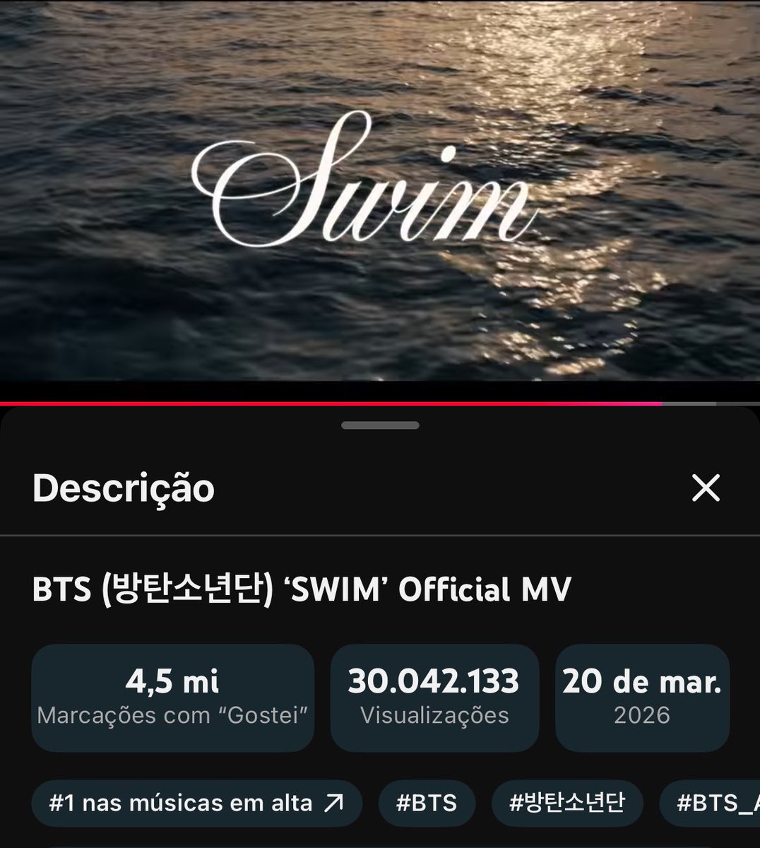 o mv de SWIM acabou de ultrapassar 30 MILHÕES de visualizações e 4,5M de curtidas com apenas 19 horas desde que foi lançado. O YOUTUBE TAMBÉM ESTÁ SENDO DOMINADO POR ELES