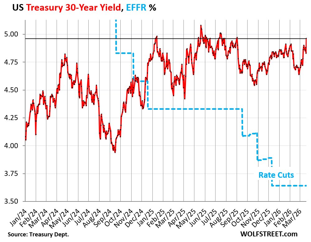Wolf Richter tweet media