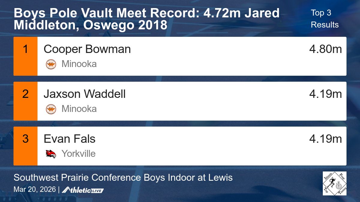 Illinois Prep Top Timing tweet media