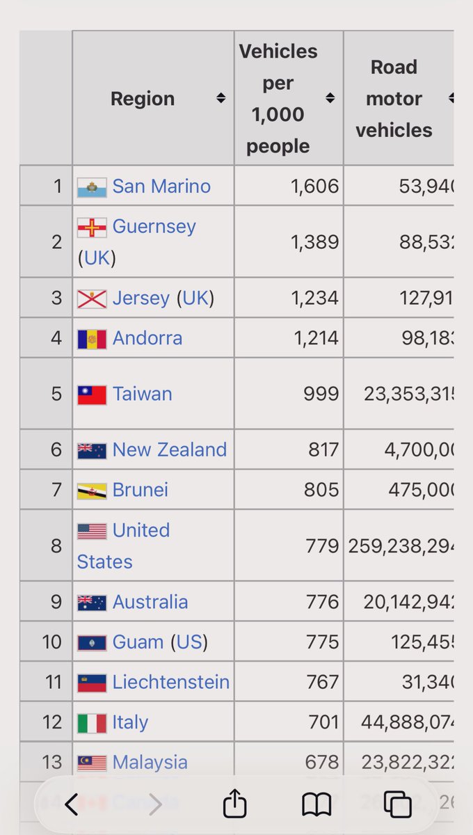 𝙶𝙶 tweet media