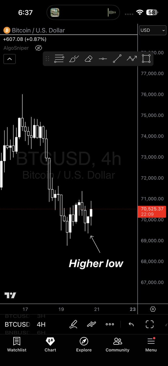 Myles G Investments tweet media