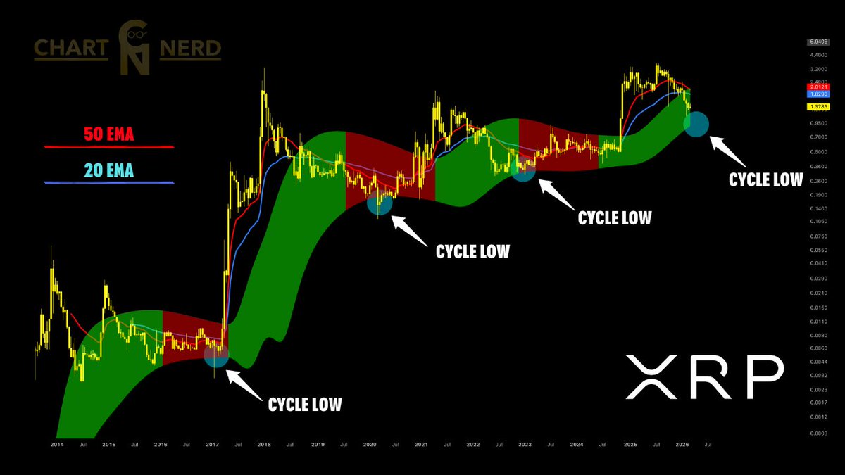 🇬🇧 ChartNerd 📊 tweet media