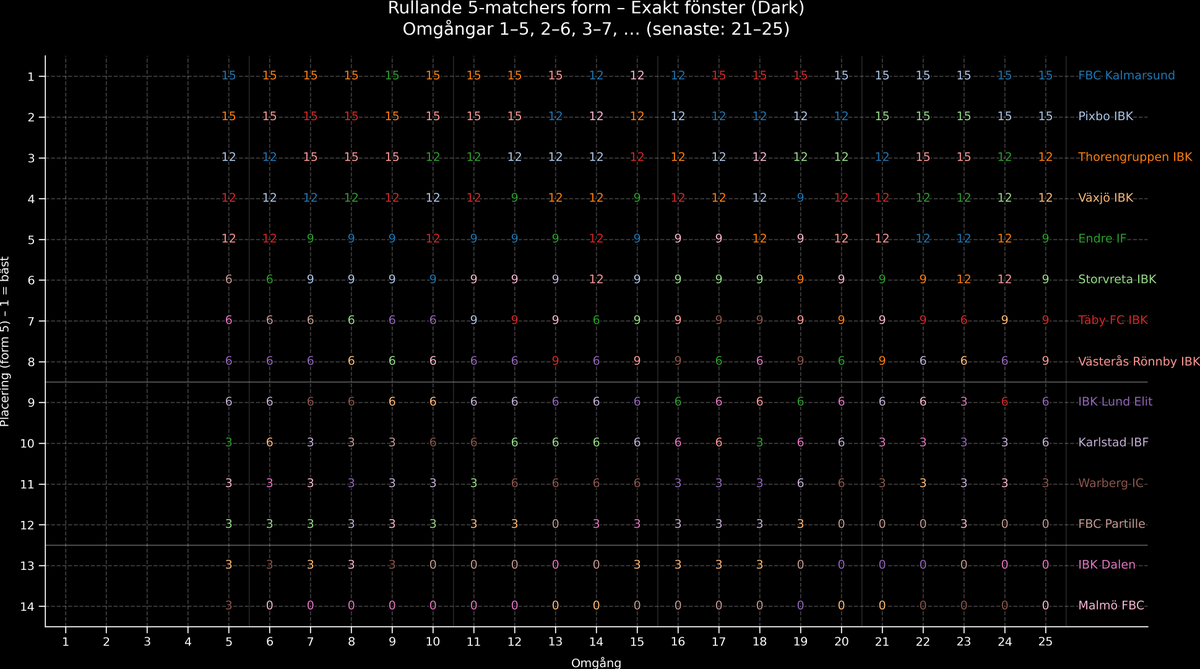 RondosFloorball tweet media