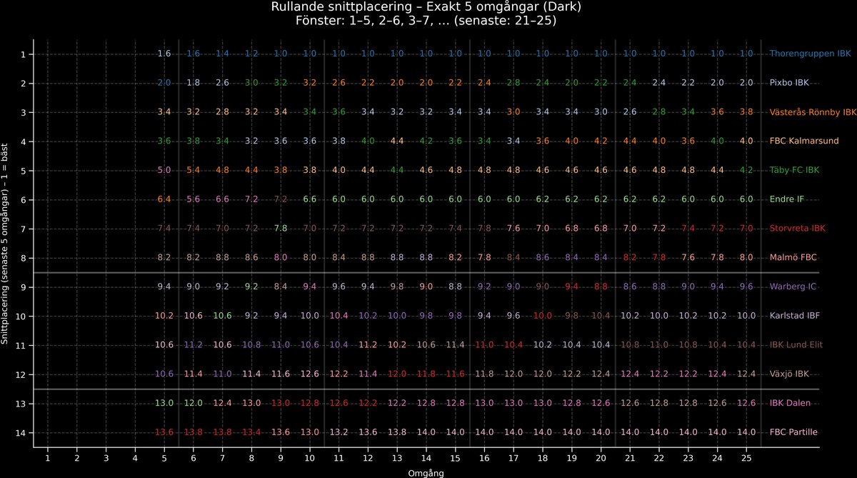RondosFloorball tweet media