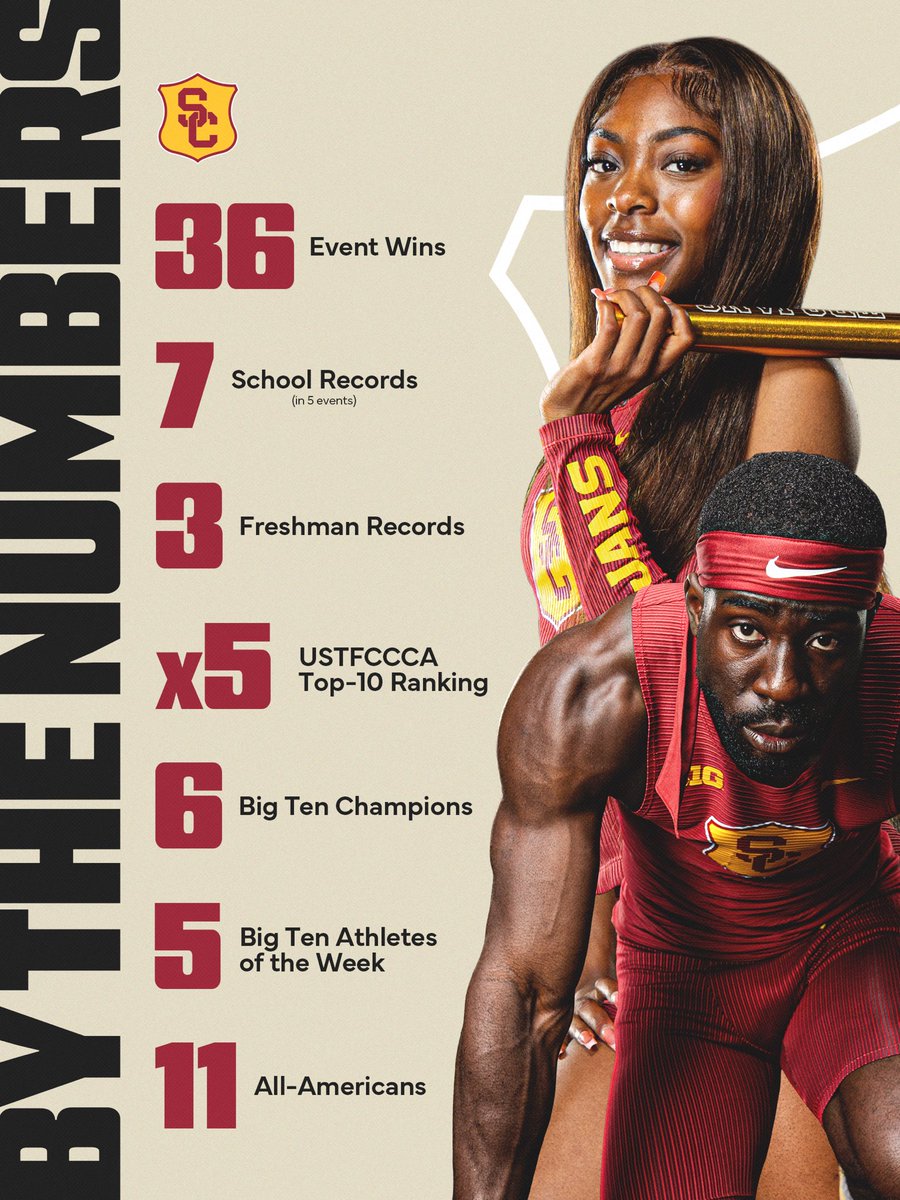 USC Track & Field / XC tweet media