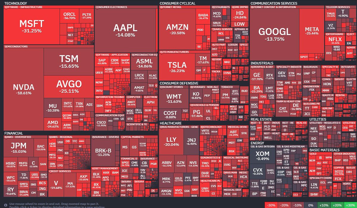 Mike Zaccardi, CFA, CMT 🍖 tweet media