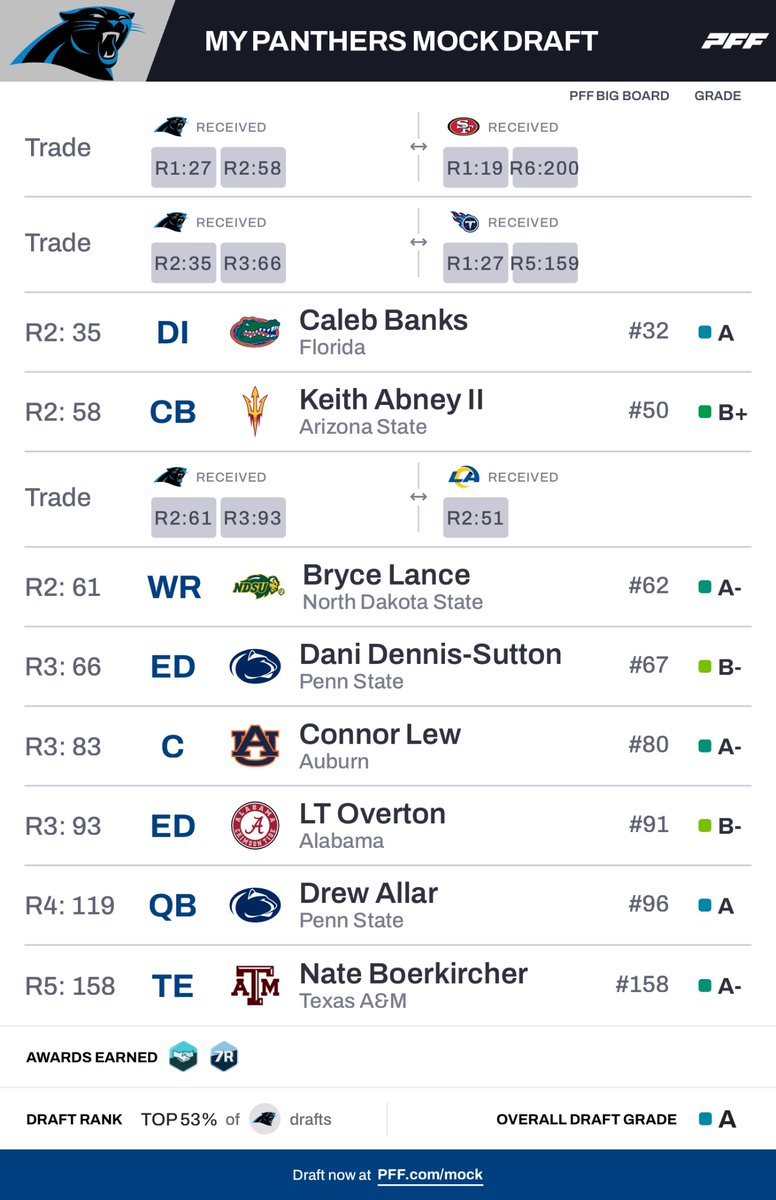 #1 Football Fan tweet media