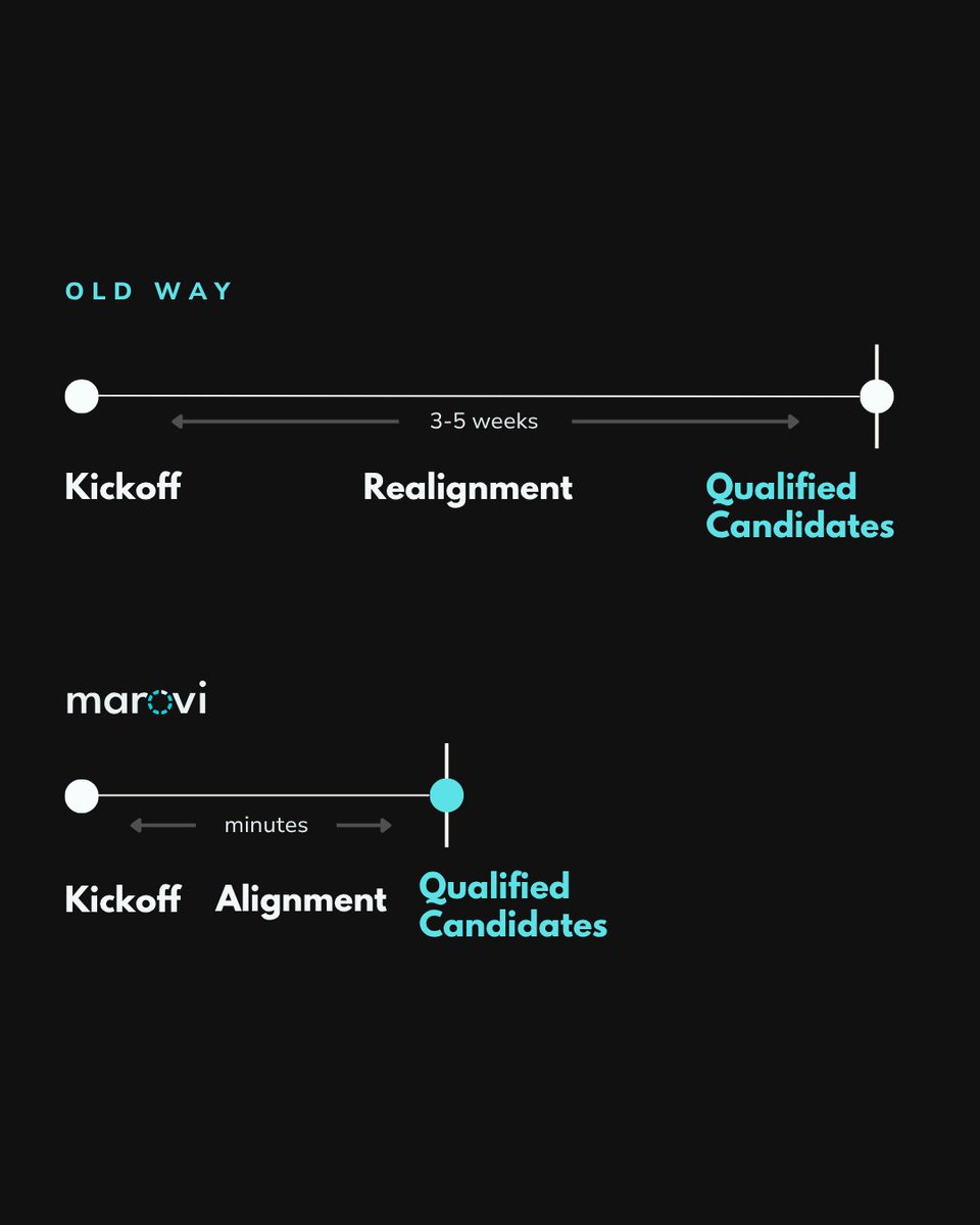 marovi_io's tweet photo. Executive hiring isn't about volume. It's about precision.

And while the first third of an executive search is a process problem, the rest is a human opportunity.

Don't search. Evaluate.

#marovi #evaluation #platform #evidencebased #talent https://t.co/wqivy2wZjB