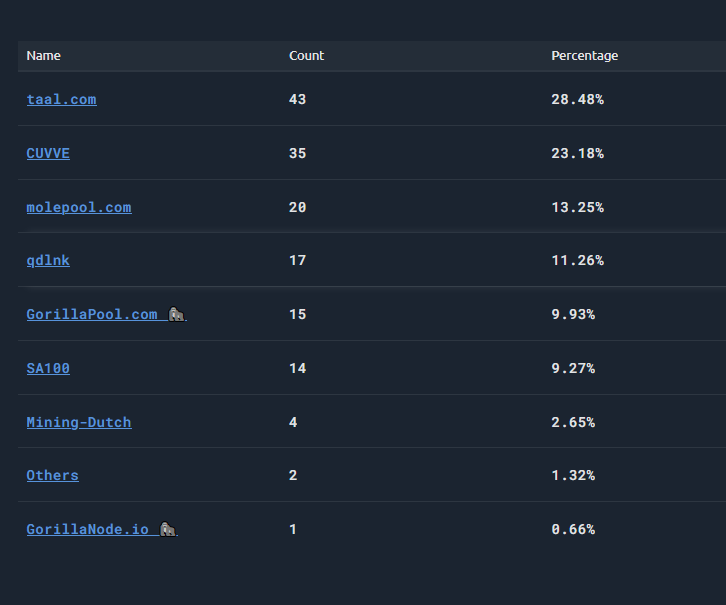 Baal-Berith tweet media