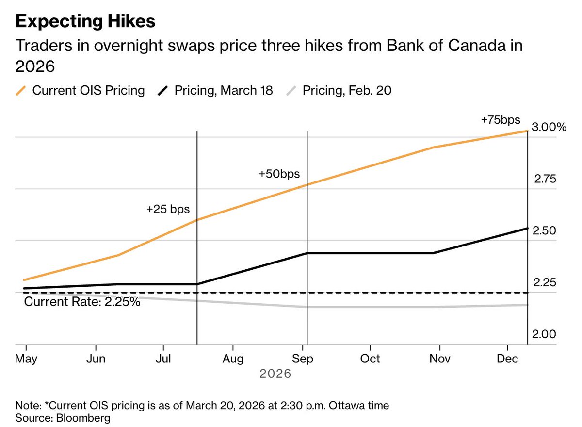 Steve Saretsky tweet media