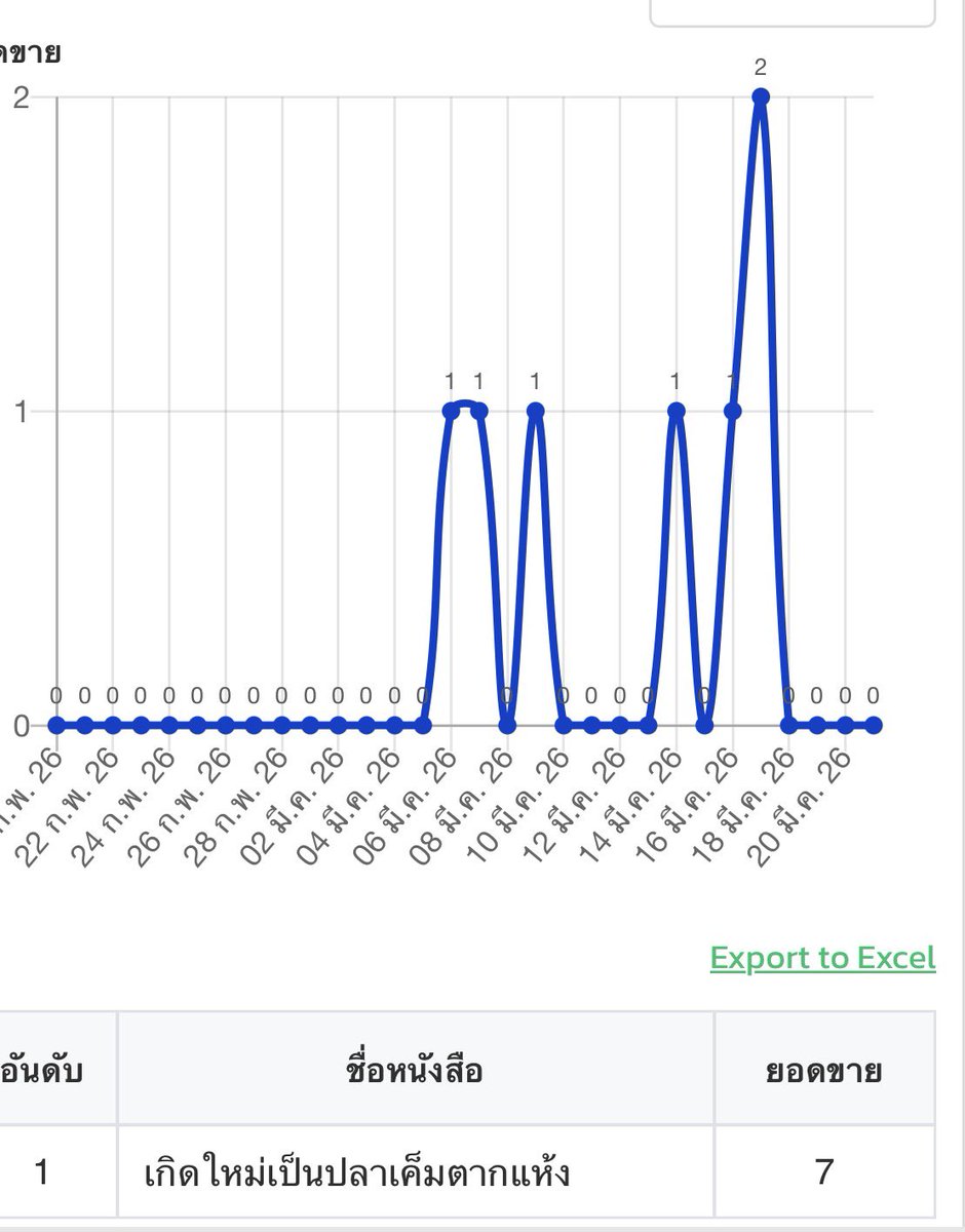 Tappa421009's tweet photo. ขอบคุณนะคะนิยายเรื่องแรกของเค้า เป็นปลื้มมาก ดีใจสุดๆๆ ที่มีคนรับน้องไปขำปอดโยกด้วยกัน ค่อยๆเติบโตงับ

https://t.co/PdI95k24ZL
#นิยายยูริ #นักเขียนมือใหม่ #นิยายญญ https://t.co/GG2ToM0CWq