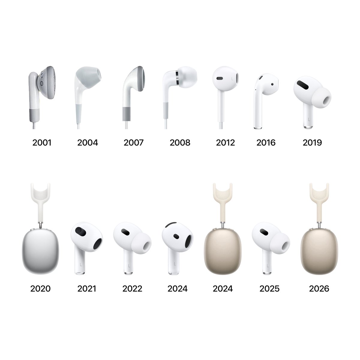 Apple Hub tweet media