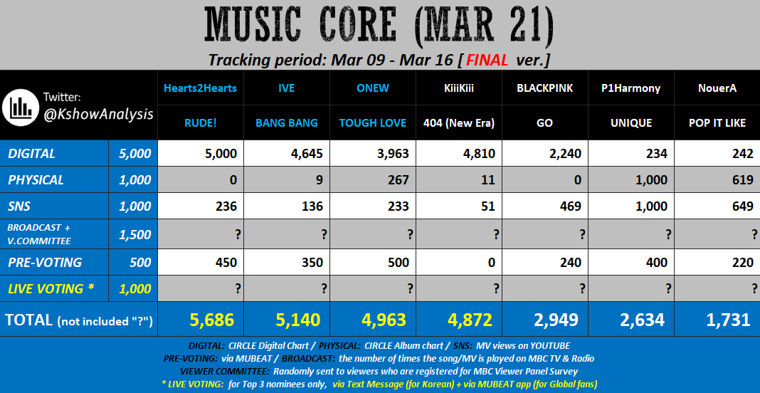 IVE VOTING TEAM tweet media