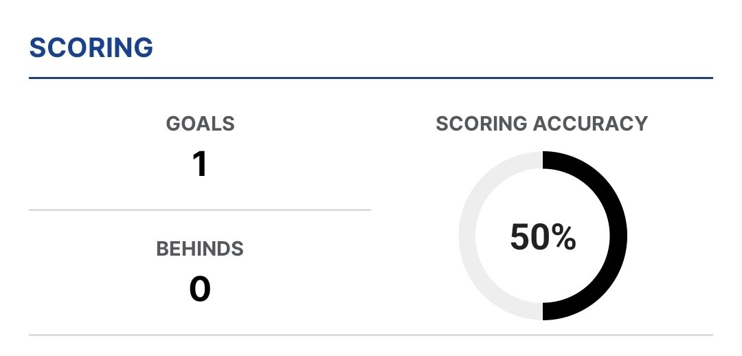 Supercoach (YEAH NA CHEERS) tweet media